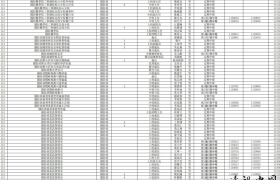 國防大學「遠朋班」資料外洩